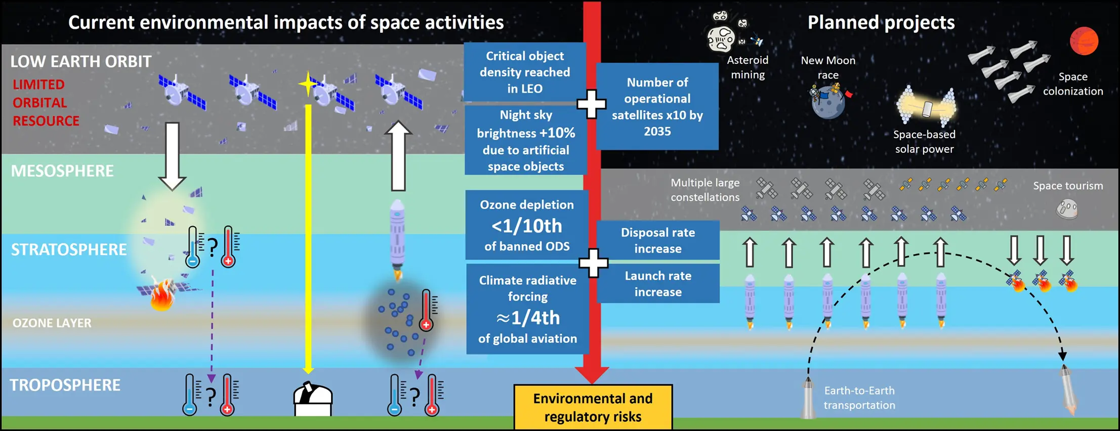 Environmental limits to the space sector's growth